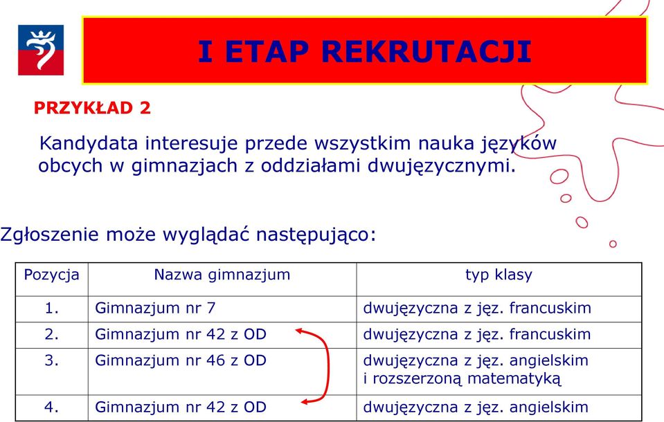 Gimnazjum nr 7 dwujęzyczna z jęz. francuskim 2. Gimnazjum nr 42 z OD dwujęzyczna z jęz. francuskim 3.