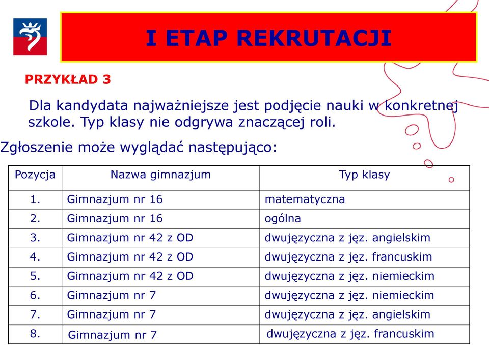 Gimnazjum nr 42 z OD dwujęzyczna z jęz. angielskim 4. Gimnazjum nr 42 z OD dwujęzyczna z jęz. francuskim 5.