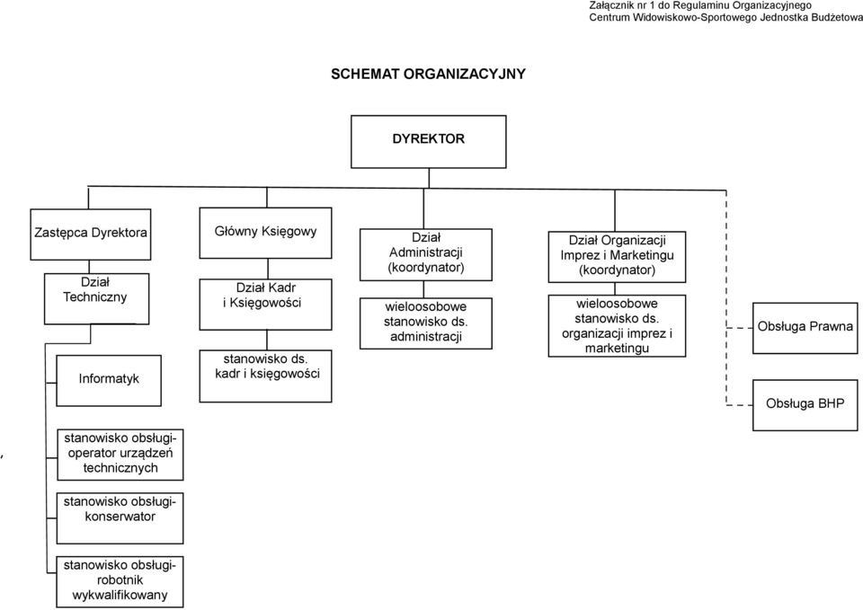 kadr i księgowości Dział Administracji (koordynator) wieloosobowe stanowisko ds.