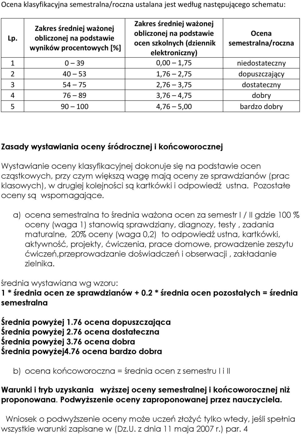 1,75 niedostateczny 2 40 53 1,76 2,75 dopuszczający 3 54 75 2,76 3,75 dostateczny 4 76 89 3,76 4,75 dobry 5 90 100 4,76 5,00 bardzo dobry Zasady wystawiania oceny śródrocznej i końcoworocznej