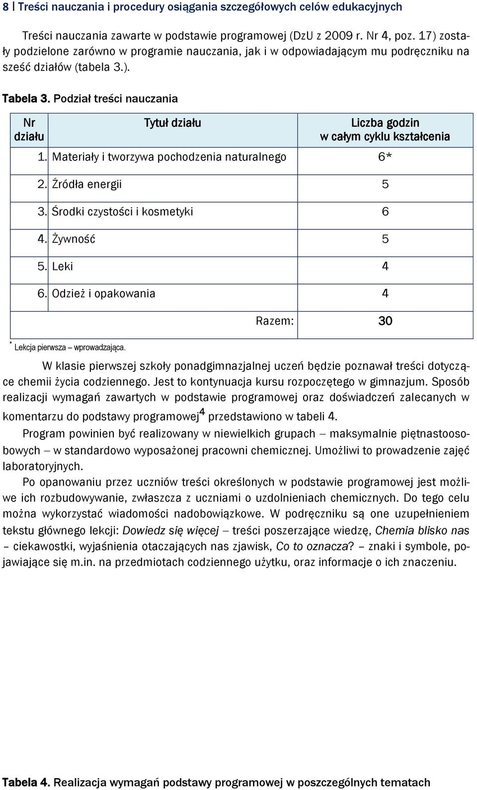 Podział treści nauczania Nr działu Tytuł działu Liczba godzin w całym cyklu kształcenia 1. Materiały i tworzywa pochodzenia naturalnego 6* 2. Źródła energii 5 3. Środki czystości i kosmetyki 6 4.