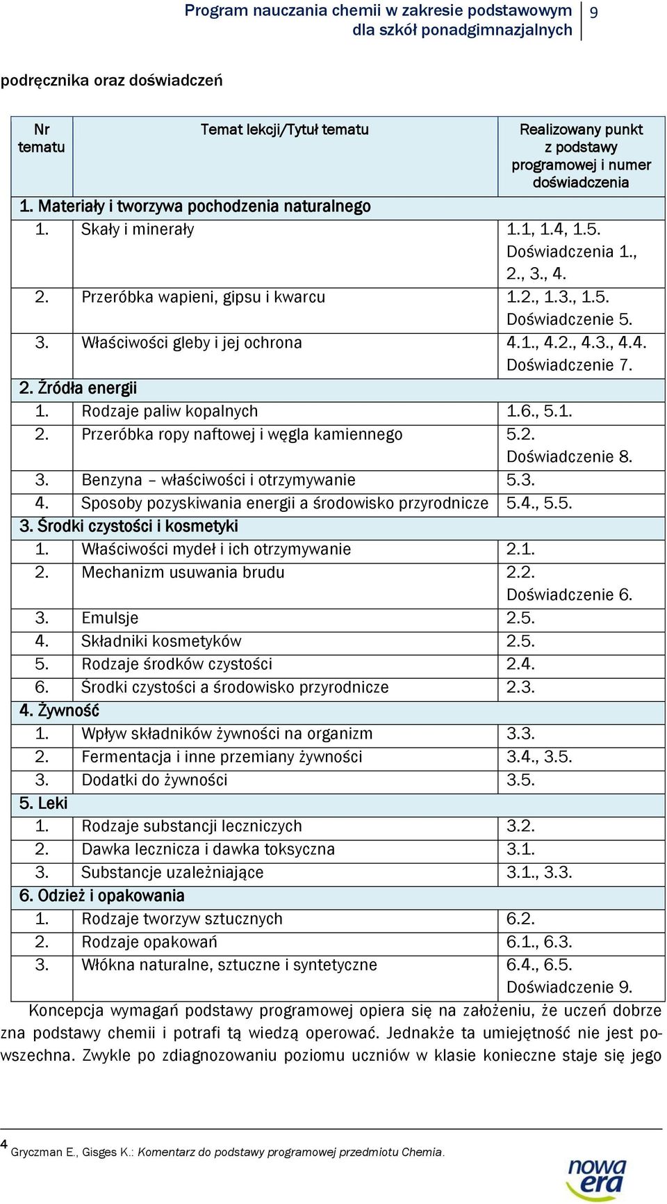 1., 4.2., 4.3., 4.4. Doświadczenie 7. 2. Źródła energii 1. Rodzaje paliw kopalnych 1.6., 5.1. 2. Przeróbka ropy naftowej i węgla kamiennego 5.2. Doświadczenie 8. 3.