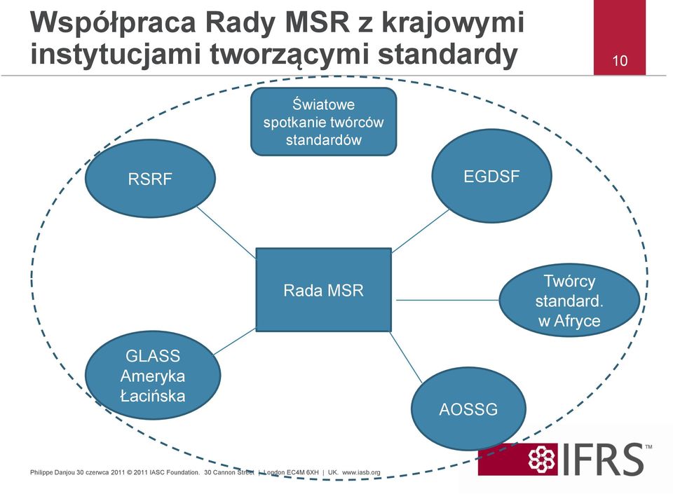 twórców standardów RSRF EGDSF Rada MSR Twórcy