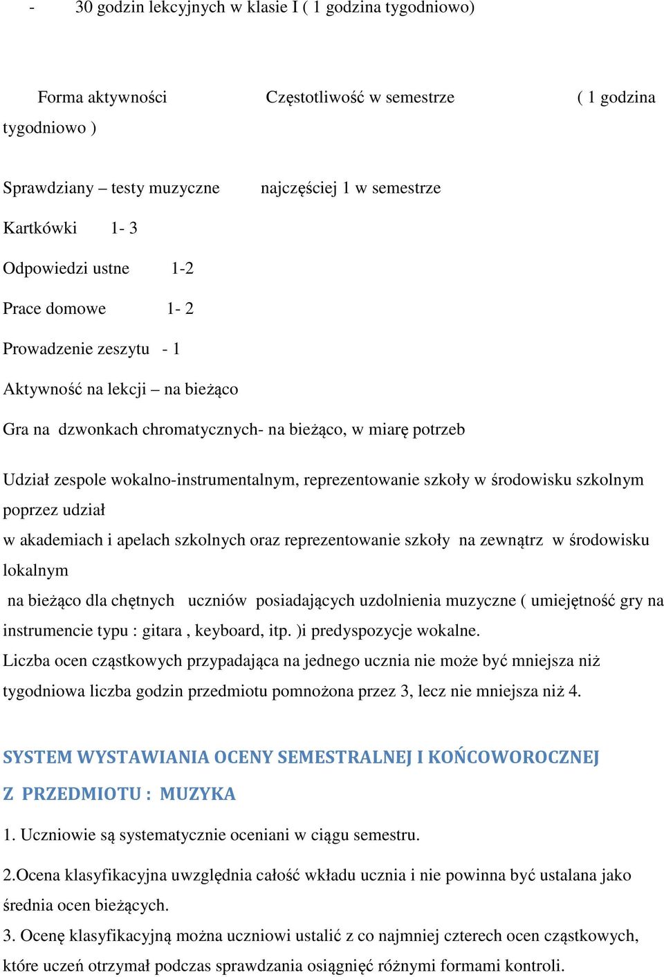 reprezentowanie szkoły w środowisku szkolnym poprzez udział w akademiach i apelach szkolnych oraz reprezentowanie szkoły na zewnątrz w środowisku lokalnym na bieżąco dla chętnych uczniów