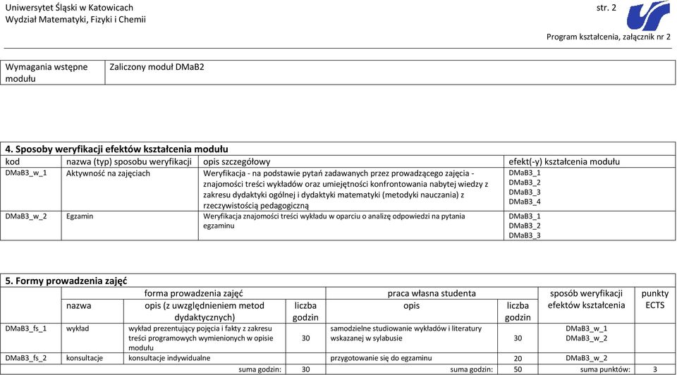 znajomości treści wykładów oraz umiejętności konfrontowania nabytej wiedzy z DMaB_1 DMaB_2 zakresu dydaktyki ogólnej i dydaktyki matematyki (metodyki nauczania) z DMaB_ DMaB_4 rzeczywistością