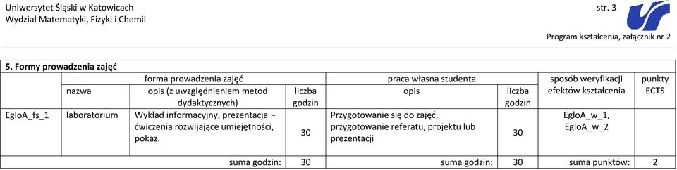 sposób weryfikacji efektów dydaktycznych) EgloA_fs_1 laboratorium Wykład informacyjny, prezentacja -