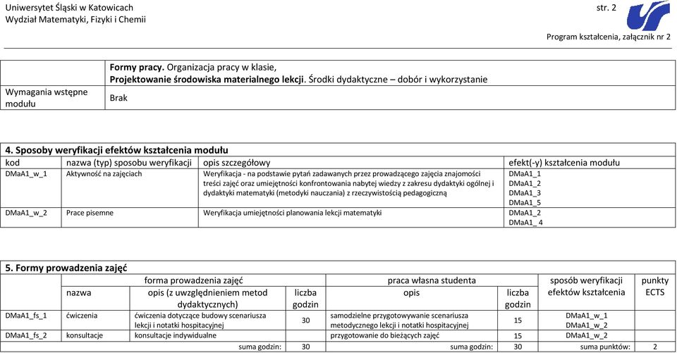 znajomości treści zajęć oraz umiejętności konfrontowania nabytej wiedzy z zakresu dydaktyki ogólnej i dydaktyki matematyki (metodyki nauczania) z rzeczywistością pedagogiczną DMaA1_1 DMaA1_2 DMaA1_