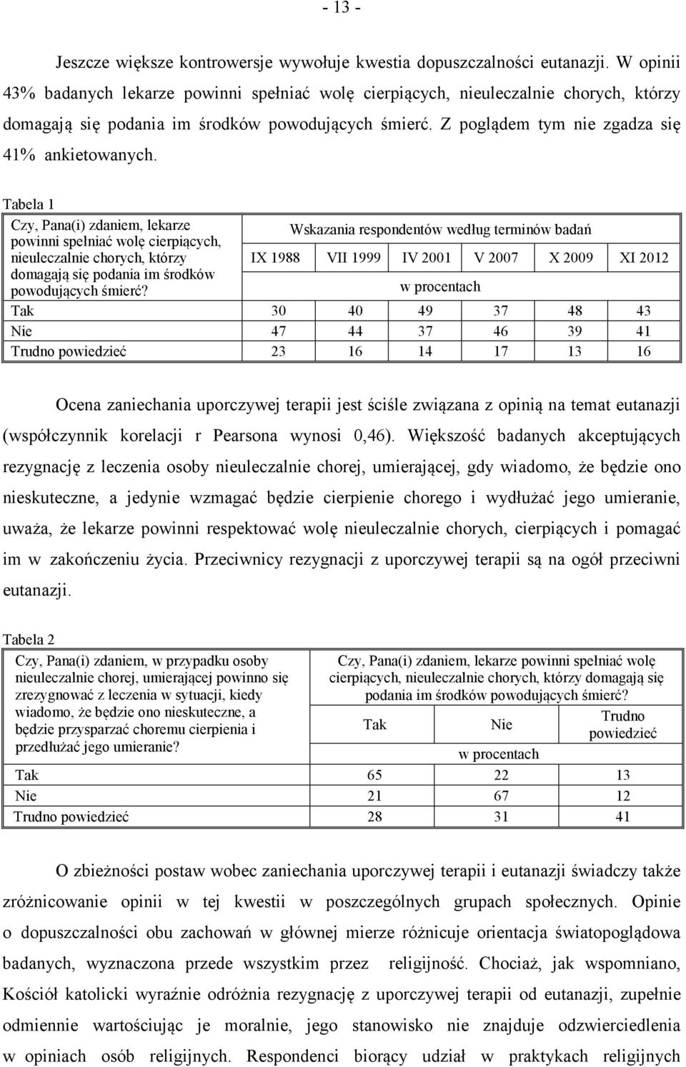 Tabela 1 Czy, Pana(i) zdaniem, lekarze powinni spełniać wolę cierpiących, Wskazania respondentów według terminów badań nieuleczalnie chorych, którzy IX 1988 VII 1999 IV 2001 V 2007 X 2009 XI 2012