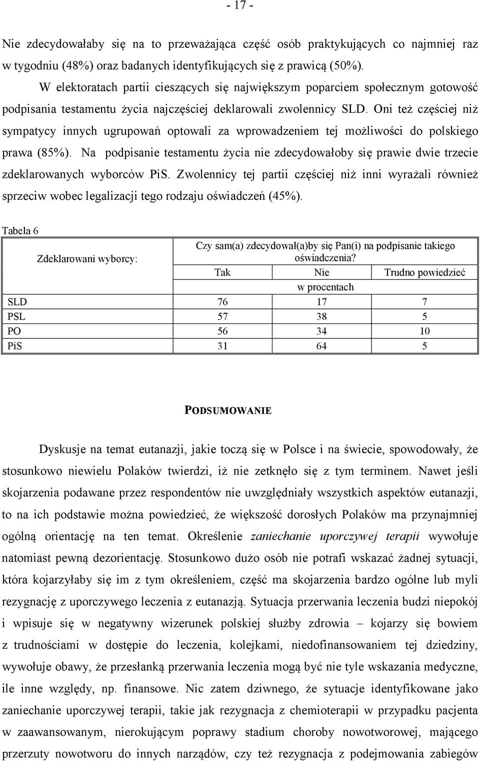 Oni też częściej niż sympatycy innych ugrupowań optowali za wprowadzeniem tej możliwości do polskiego prawa (85%).