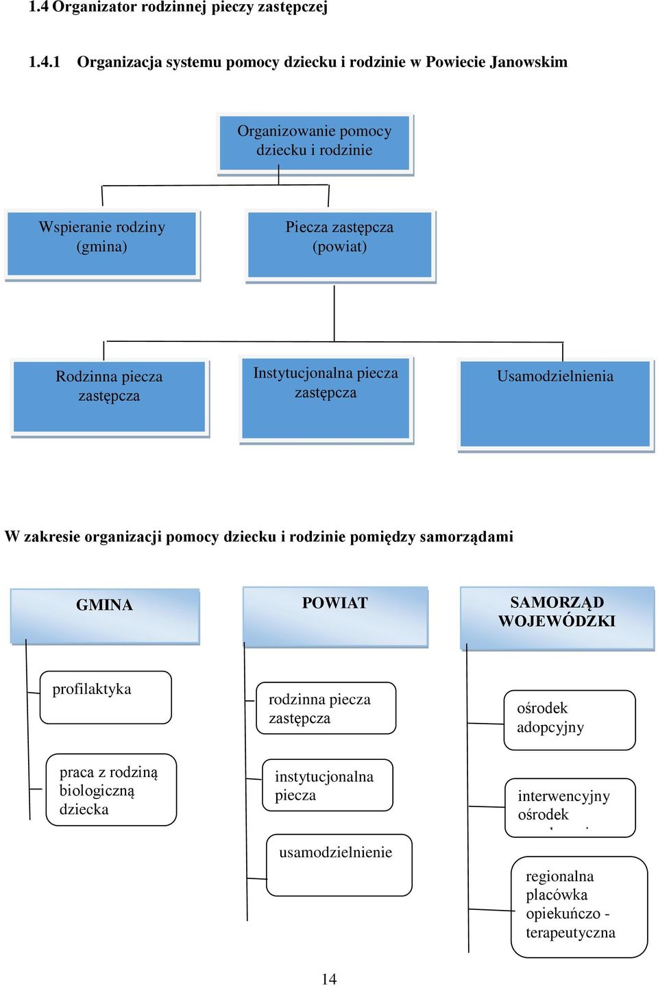 organizacji pomocy dziecku i rodzinie pomiędzy samorządami GMINA POWIAT SAMORZĄD WOJEWÓDZKI profilaktyka rodzinna piecza zastępcza ośrodek adopcyjny