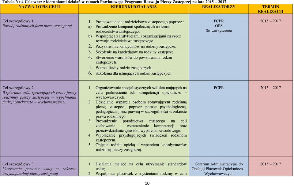 Rozwój rodzinnych form pieczy zastępczej. 1.