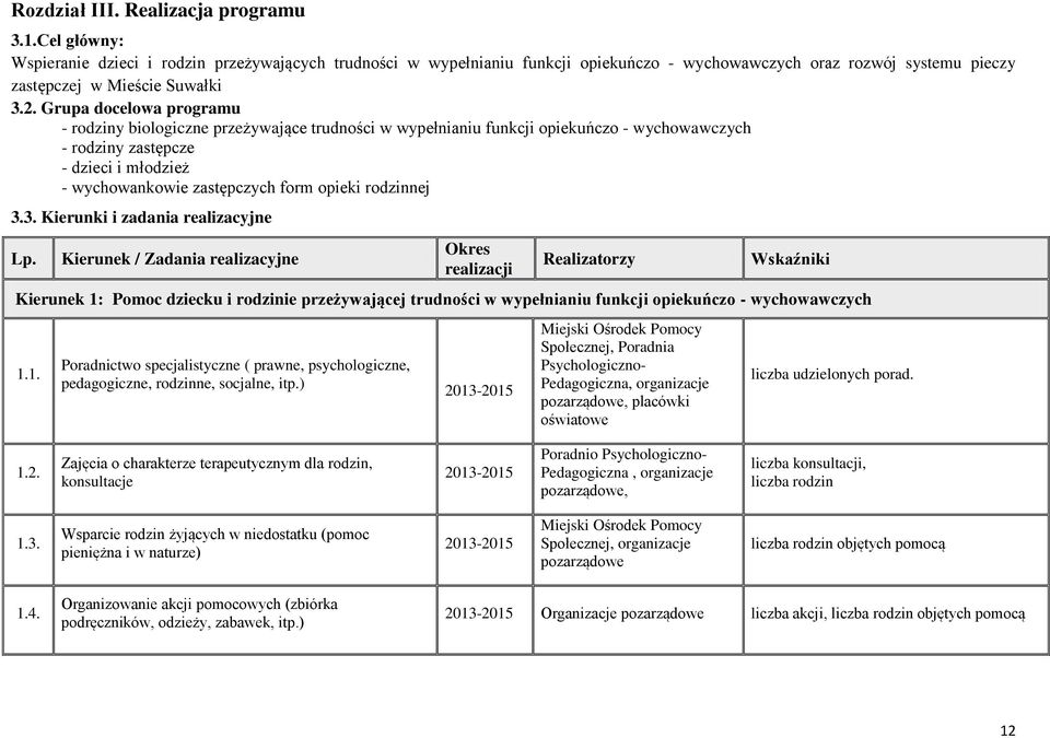 Grupa docelowa programu - rodziny biologiczne przeżywające trudności w wypełnianiu funkcji opiekuńczo - wychowawczych - rodziny zastępcze - dzieci i młodzież - wychowankowie zastępczych form opieki