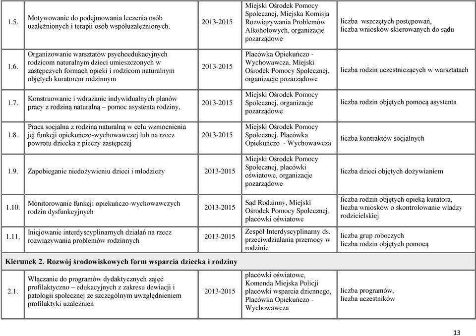 Organizowanie warsztatów psychoedukacyjnych rodzicom naturalnym dzieci umieszczonych w zastępczych formach opieki i rodzicom naturalnym objętych kuratorem rodzinnym Placówka Opiekuńczo - Wychowawcza,