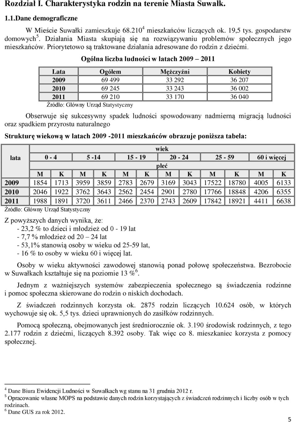 Ogólna liczba ludności w latach 2009 2011 Lata Ogółem Mężczyźni Kobiety 2009 69 499 33 292 36 207 2010 69 245 33 243 36 002 2011 69 210 33 170 36 040 Źródło: Główny Urząd Statystyczny Obserwuje się