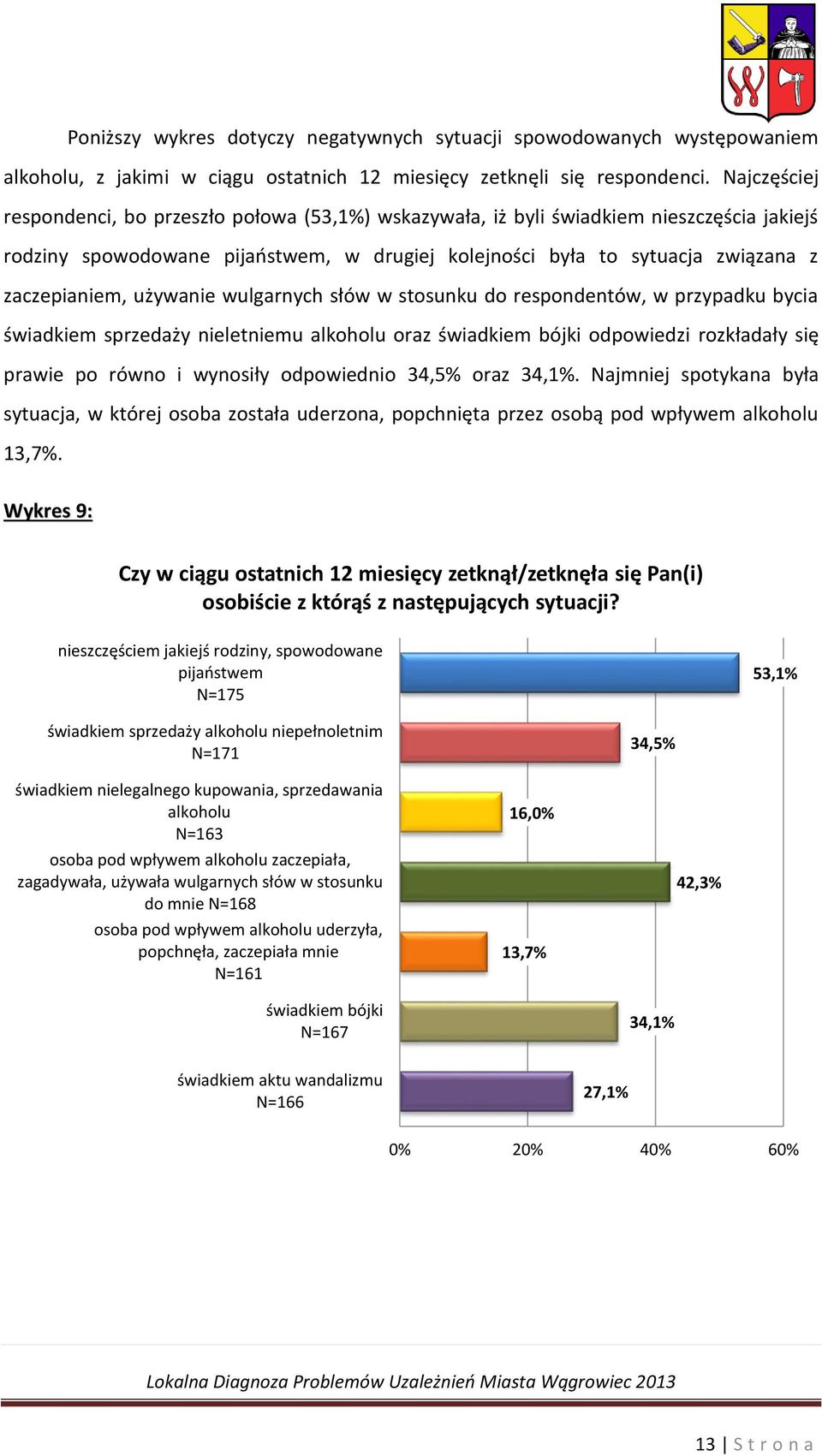 używanie wulgarnych słów w stosunku do respondentów, w przypadku bycia świadkiem sprzedaży nieletniemu alkoholu oraz świadkiem bójki odpowiedzi rozkładały się prawie po równo i wynosiły odpowiednio