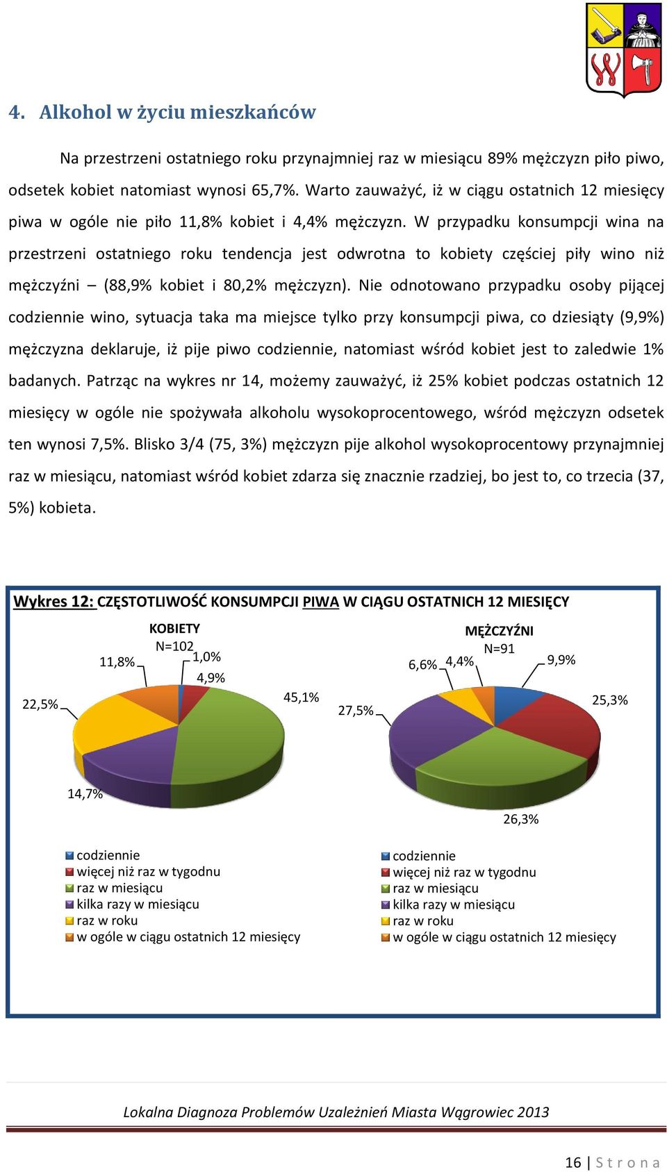 W przypadku konsumpcji wina na przestrzeni ostatniego roku tendencja jest odwrotna to kobiety częściej piły wino niż mężczyźni (88,9% kobiet i 80,2% mężczyzn).