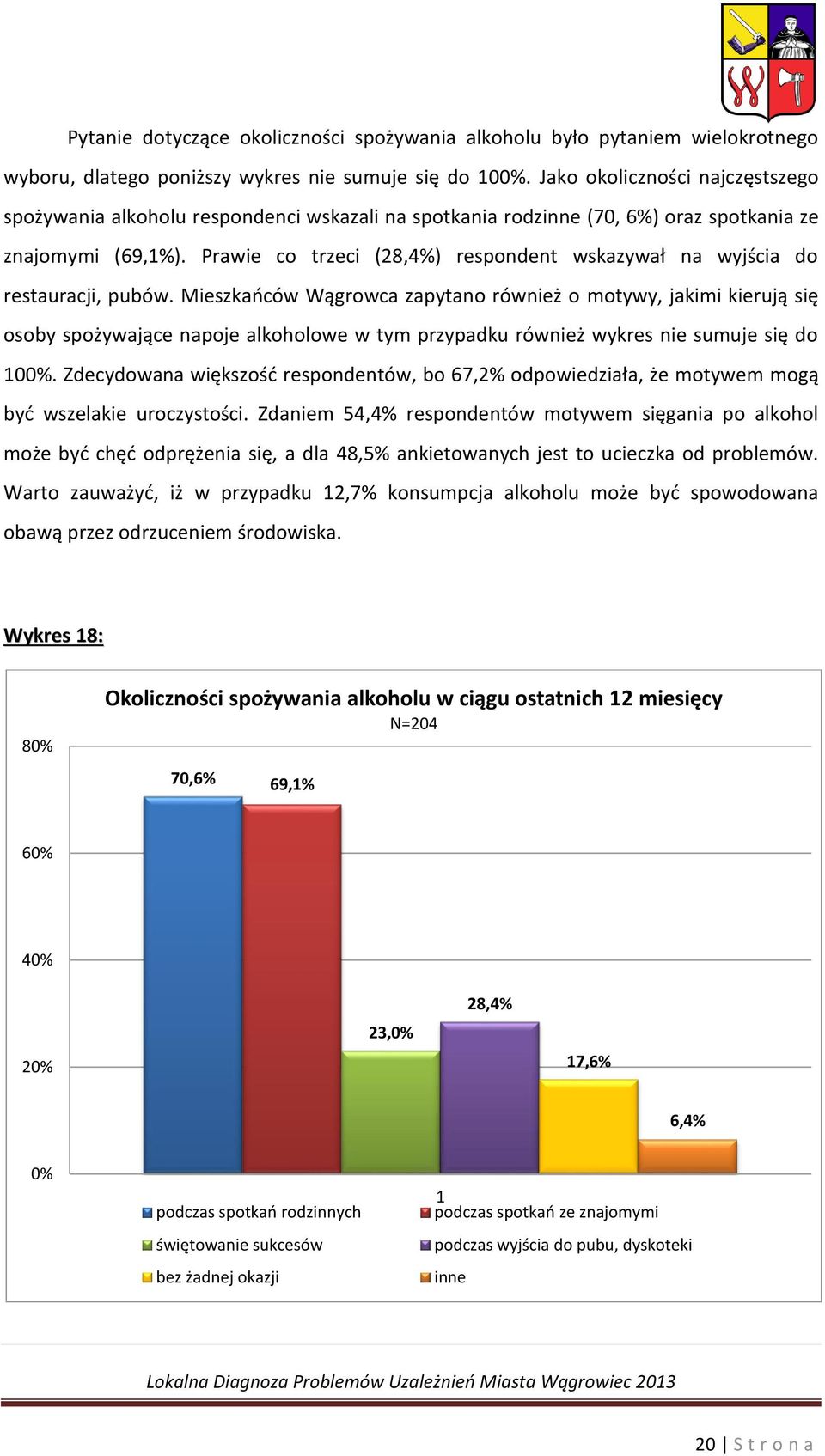 Prawie co trzeci (28,4%) respondent wskazywał na wyjścia do restauracji, pubów.