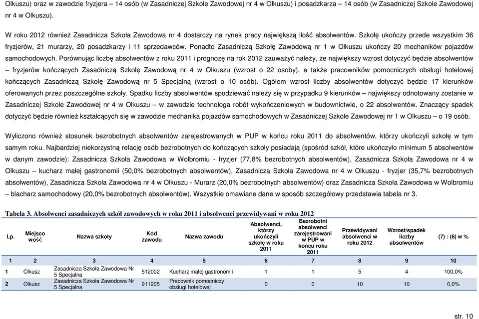 Ponadto Zasadniczą Szkołę Zawodową nr 1 w Olkuszu ukończy 20 mechaników pojazdów samochodowych.