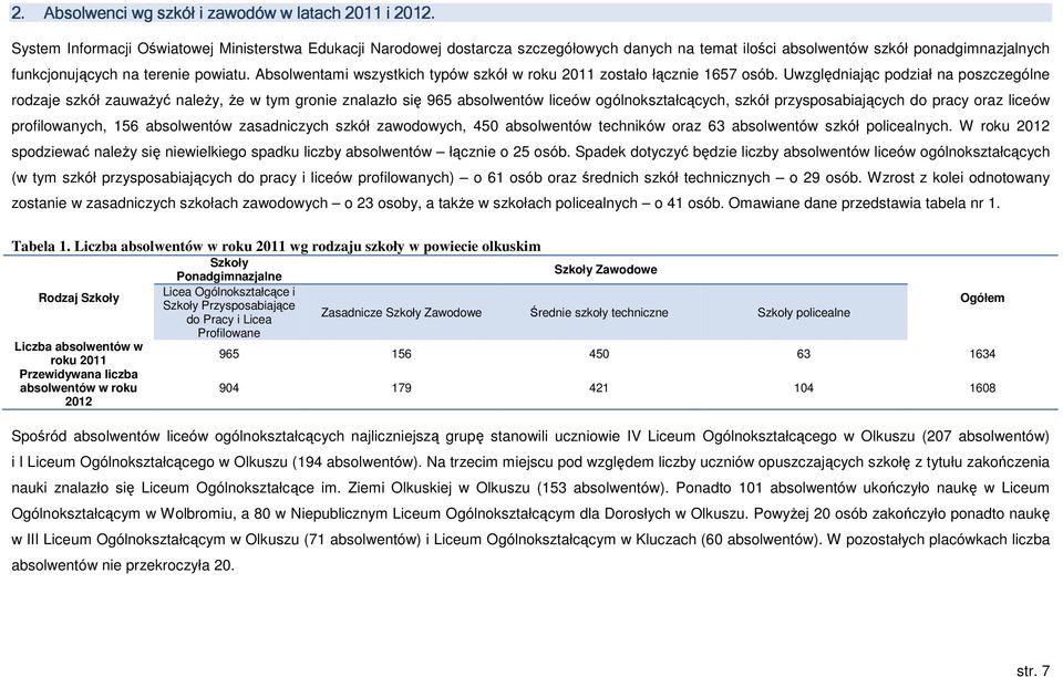 Absolwentami wszystkich typów szkół w roku zostało łącznie 1657 osób.