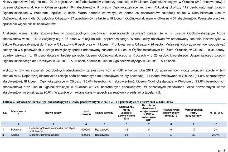 Warto ponadto zauwaŝyć, Ŝe ponad 50 absolwentów zakończy naukę w Niepublicznym Liceum Ogólnokształcącym dla Dorosłych w Olkuszu 67 absolwentów, a takŝe w III Liceum Ogólnokształcącym w Olkuszu 5