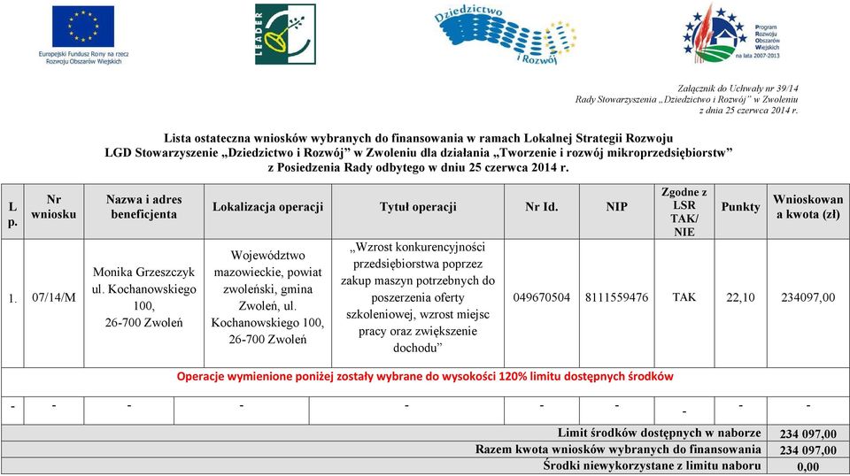 Kochanowskiego 100, Wzrost konkurencyjności przedsiębiorstwa poprzez zakup maszyn potrzebnych do poszerzenia oferty szkoleniowej, wzrost miejsc pracy oraz zwiększenie dochodu / NIE Wnioskowan a kwota