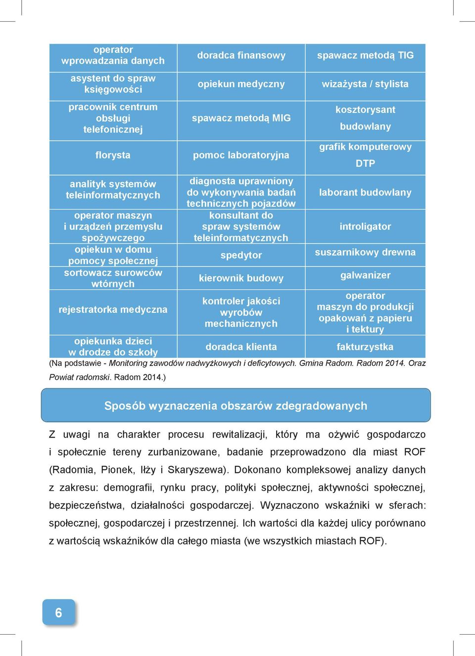 technicznych pojazdów konsultant do spraw systemów teleinformatycznych spedytor kierownik budowy kontroler jakości wyrobów mechanicznych spawacz metodą TIG wizażysta / stylista kosztorysant budowlany