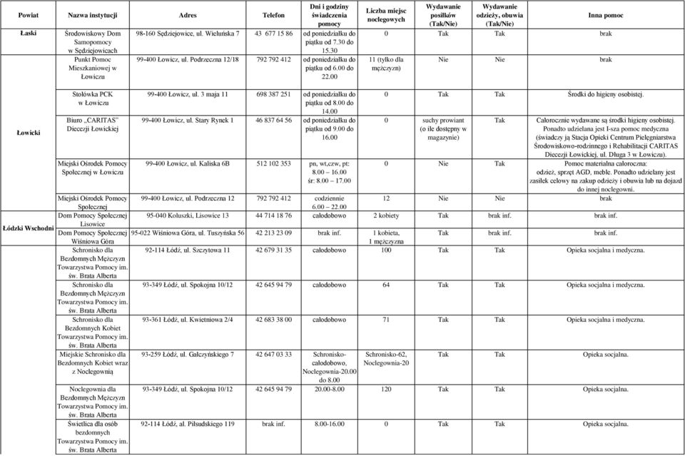 CARITAS Diecezji Łowickiej Społecznej w Łowiczu 99-400 Łowicz, ul. 3 maja 11 698 387 251 od poniedziałku do piątku od 8.00 do 99-400 Łowicz, ul.