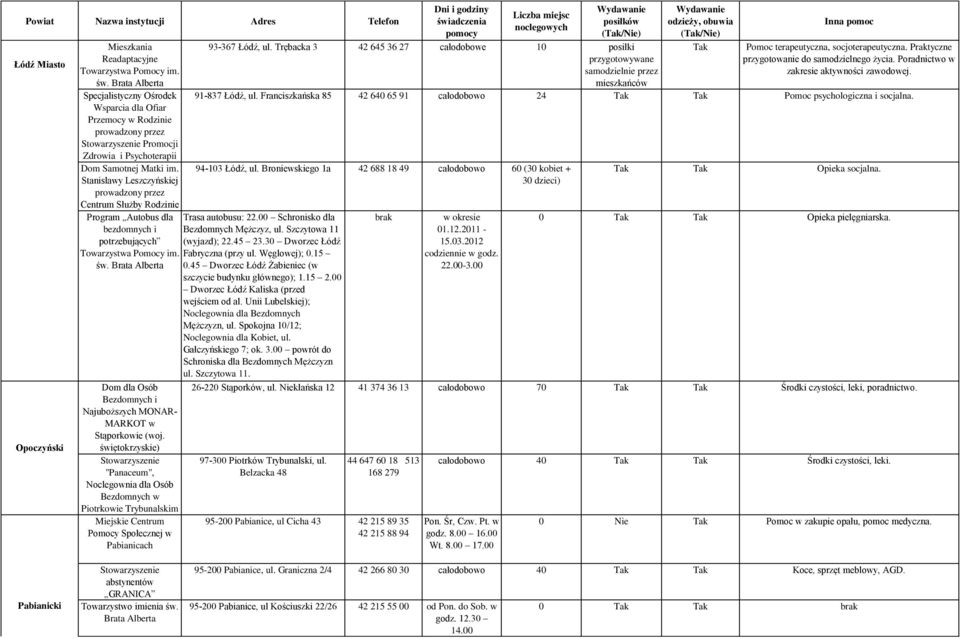 Trębacka 3 42 645 36 27 całodobowe 10 posiłki przygotowywane samodzielnie przez mieszkańców Pomoc terapeutyczna, socjoterapeutyczna. Praktyczne przygotowanie do samodzielnego życia.