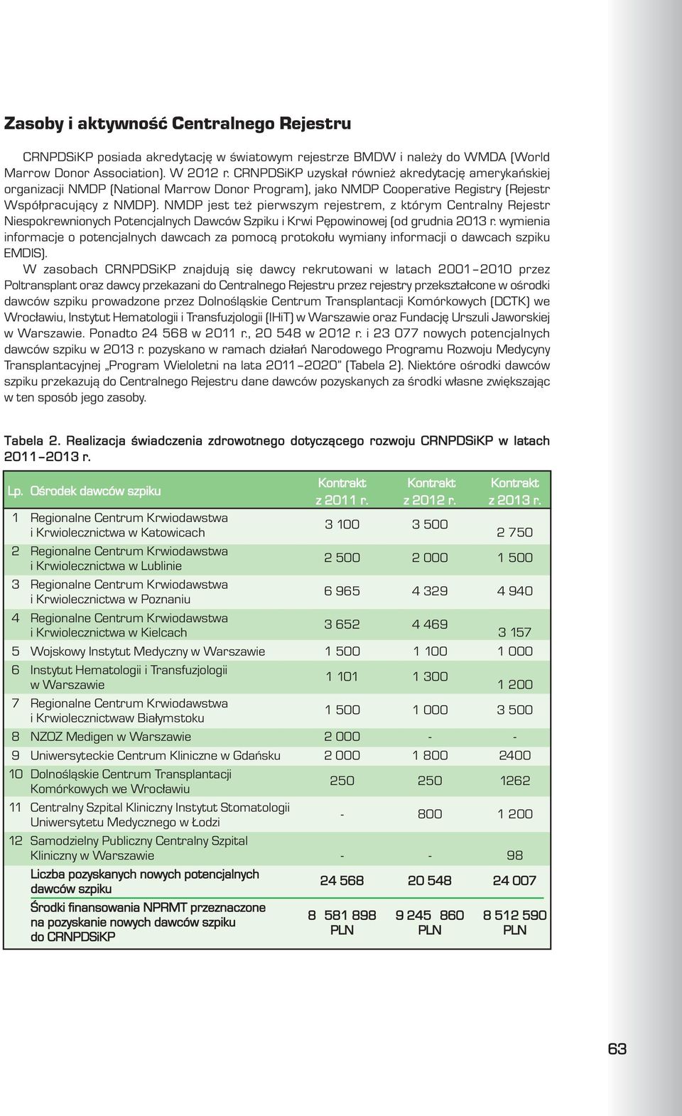 NMDP jest te pierwszym rejestrem, z którym Centralny Rejestr Niespokrewnionych Potencjalnych Dawców Szpiku i Krwi Pêpowinowej (od grudnia 2013 r.