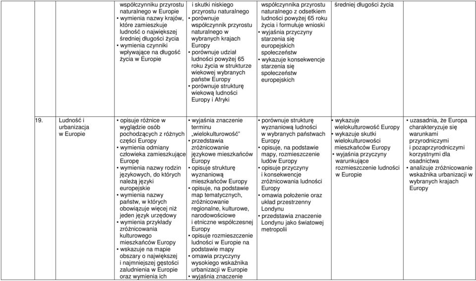 wiekową ludności i Afryki współczynnika przyrostu naturalnego z odsetkiem ludności powyżej 65 roku życia starzenia się europejskich społeczeństw wykazuje konsekwencje starzenia się społeczeństw