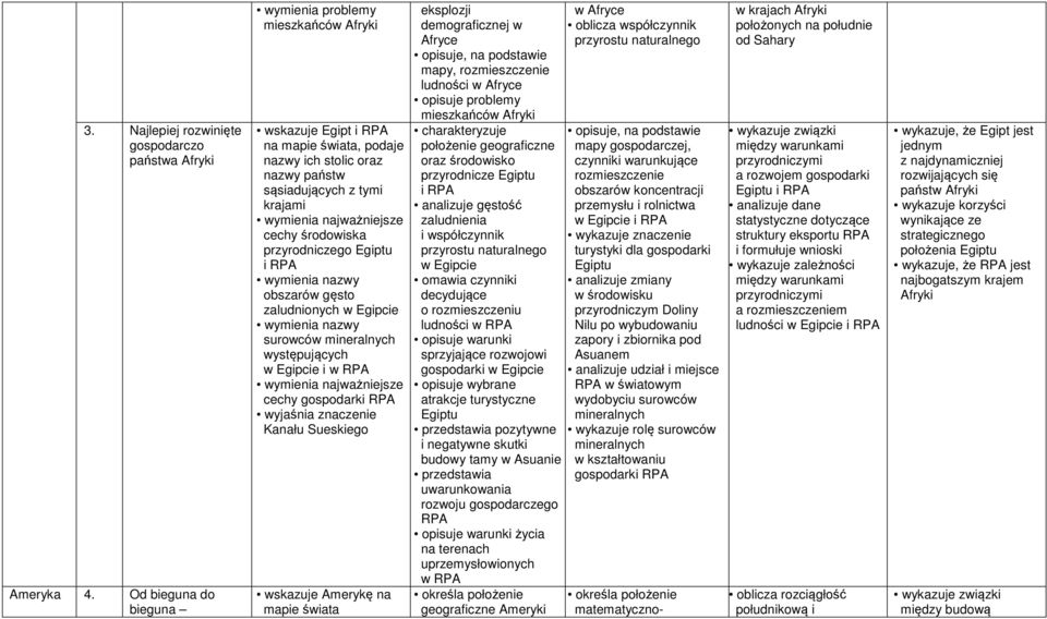 RPA obszarów gęsto zaludnionych w Egipcie surowców mineralnych występujących w Egipcie i w RPA cechy gospodarki RPA Kanału Sueskiego wskazuje Amerykę na mapie świata eksplozji demograficznej w Afryce