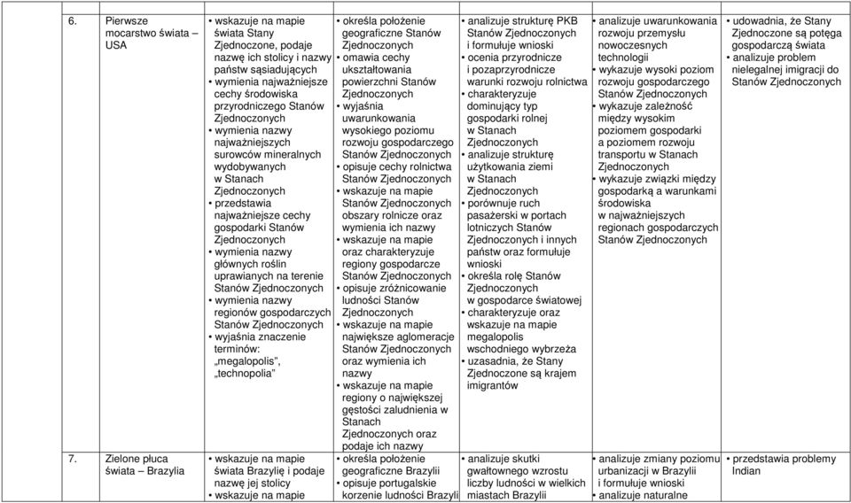 przedstawia najważniejsze cechy gospodarki Stanów głównych roślin uprawianych na terenie regionów gospodarczych terminów: megalopolis, technopolia świata Brazylię i podaje nazwę jej stolicy