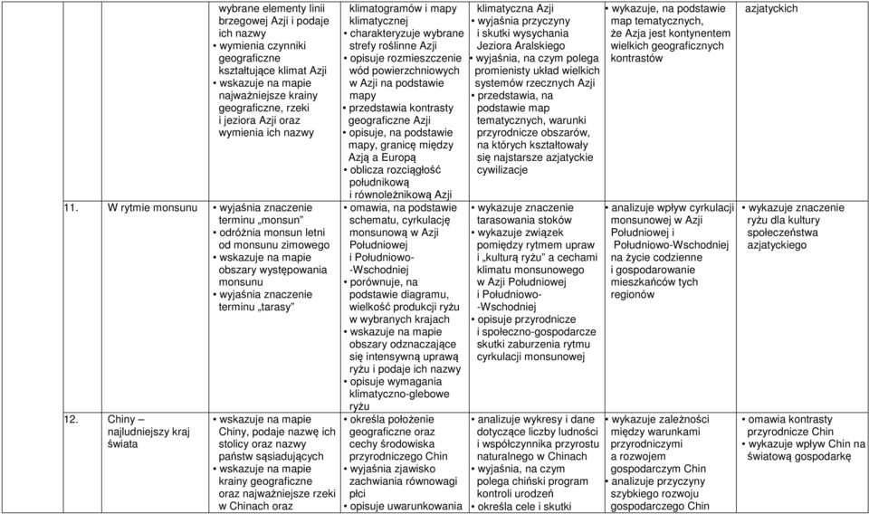 Chiny najludniejszy kraj świata Chiny, podaje nazwę ich stolicy oraz nazwy państw sąsiadujących krainy geograficzne oraz najważniejsze rzeki w Chinach oraz klimatogramów i mapy klimatycznej wybrane