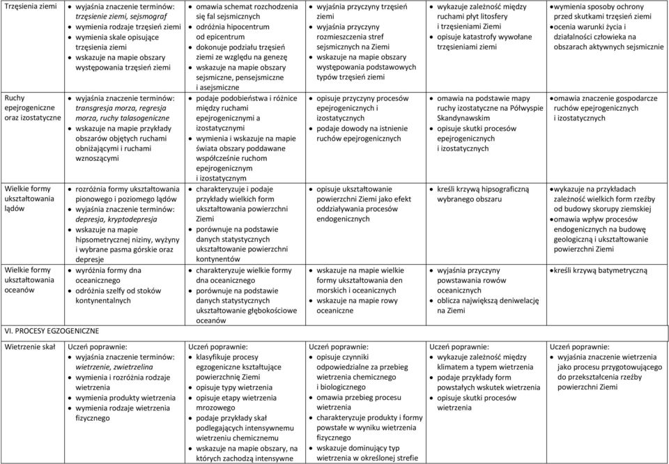 transgresja morza, regresja morza, ruchy talasogeniczne wskazuje na mapie przykłady obszarów objętych ruchami obniżającymi i ruchami wznoszącymi rozróżnia formy ukształtowania pionowego i poziomego