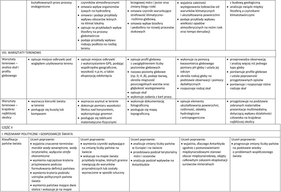 PRZEMIANY POLITYCZNE I GOSPODARCZE ŚWIATA Klasyfikacja państw świata morskie wody wewnętrzne, wody terytorialne, wyłączna strefa ekonomiczna wymienia najczęstsze kryteria przyjmowane podczas