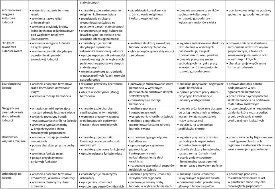 pracy wymienia czynniki decydujące o poziomie aktywności zawodowej ludności stopa bezrobocia, bezrobocie ukryte wymienia rodzaje bezrobocia omawia czynniki wpływające na stan zdrowia ludzi i skutki