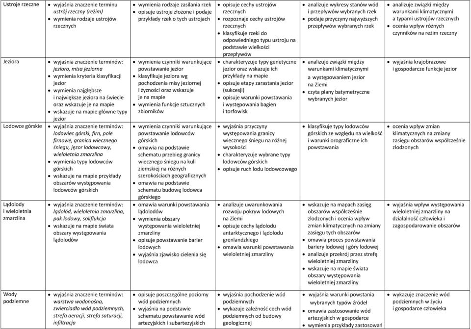 lodowcowy, wieloletnia zmarzlina wymienia typy lodowców górskich wskazuje na mapie przykłady obszarów występowania lodowców górskich lądolód, wieloletnia zmarzlina, pak lodowy, soliflukcja wskazuje