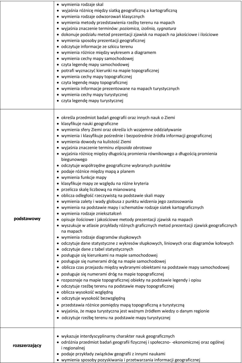 terenu wymienia różnice między wykresem a diagramem wymienia cechy mapy samochodowej czyta legendę mapy samochodowej potrafi wyznaczyć kierunki na mapie topograficznej wymienia cechy mapy