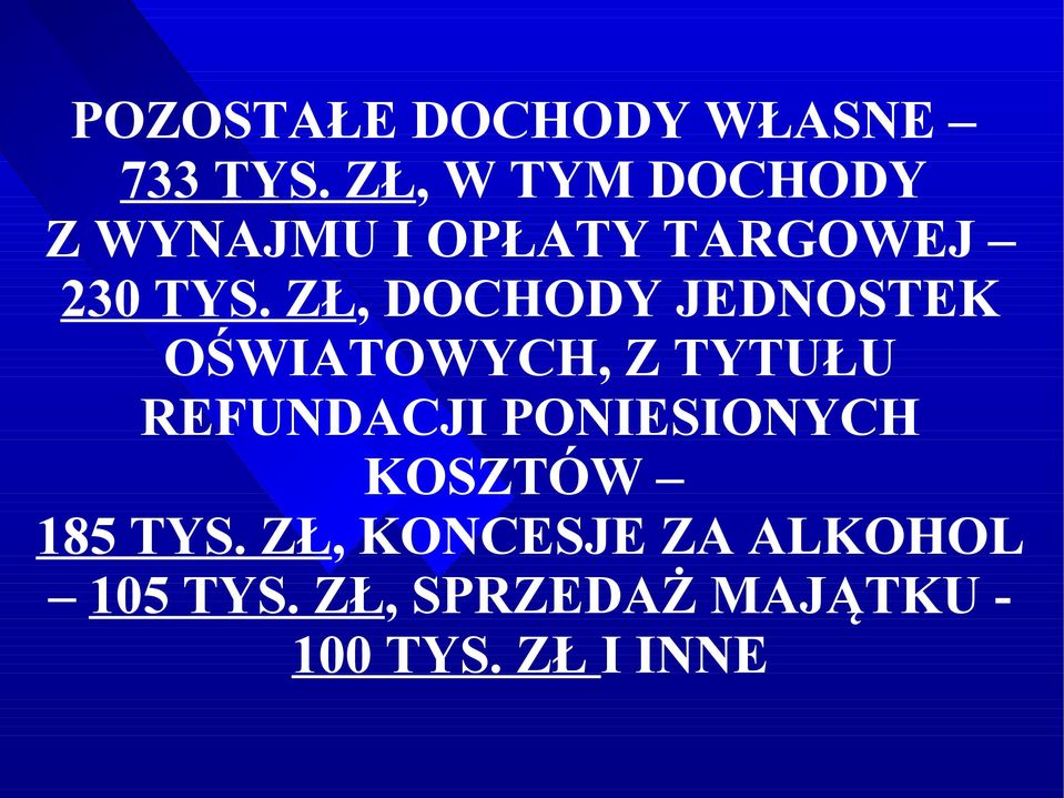 ZŁ, DOCHODY JEDNOSTEK OŚWIATOWYCH, Z TYTUŁU REFUNDACJI