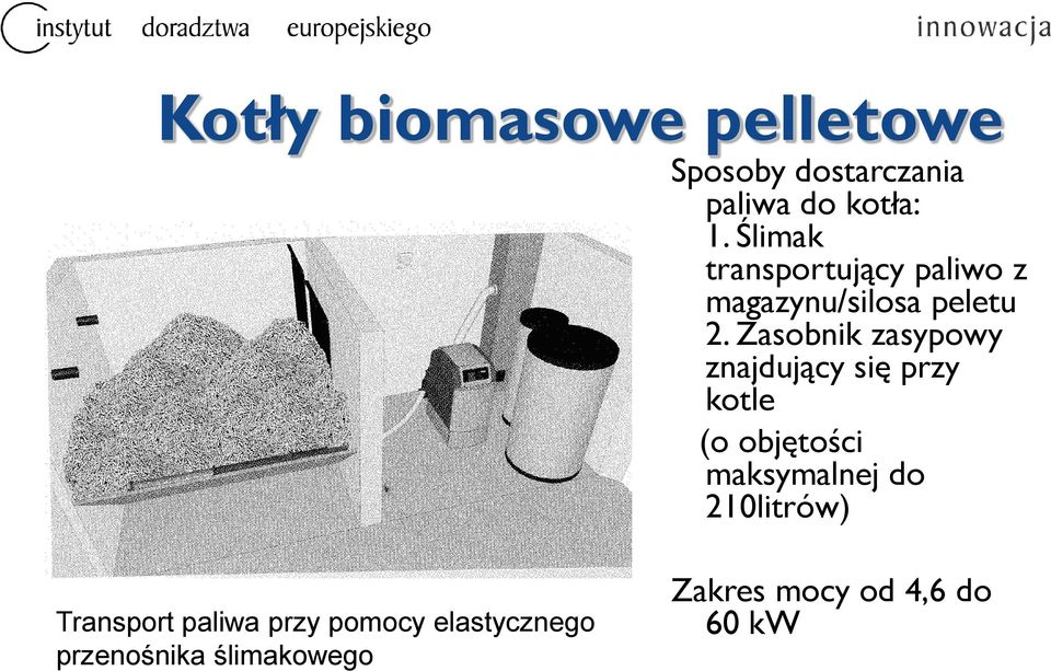 Zasobnik zasypowy znajdujący się przy kotle (o objętości maksymalnej do