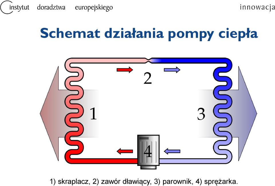 skraplacz, 2) zawór