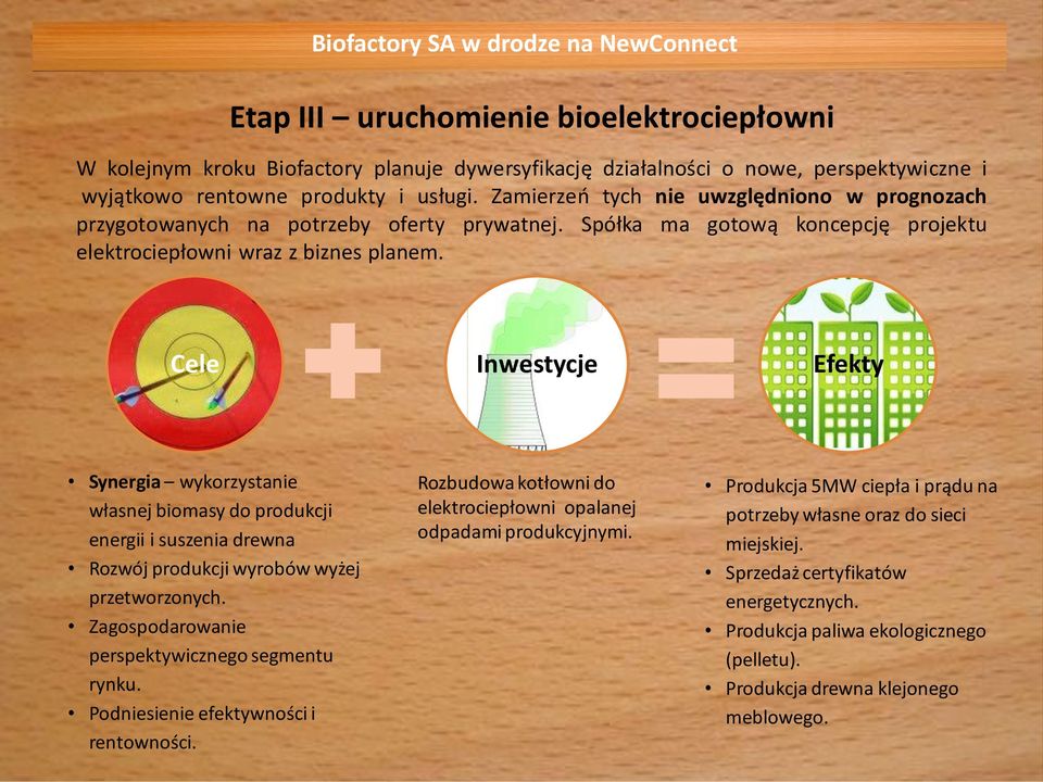 Cele Inwestycje Efekty Synergia wykorzystanie własnej biomasy do produkcji energii i suszenia drewna Rozwój produkcji wyrobów wyżej przetworzonych. Zagospodarowanie perspektywicznego segmentu rynku.