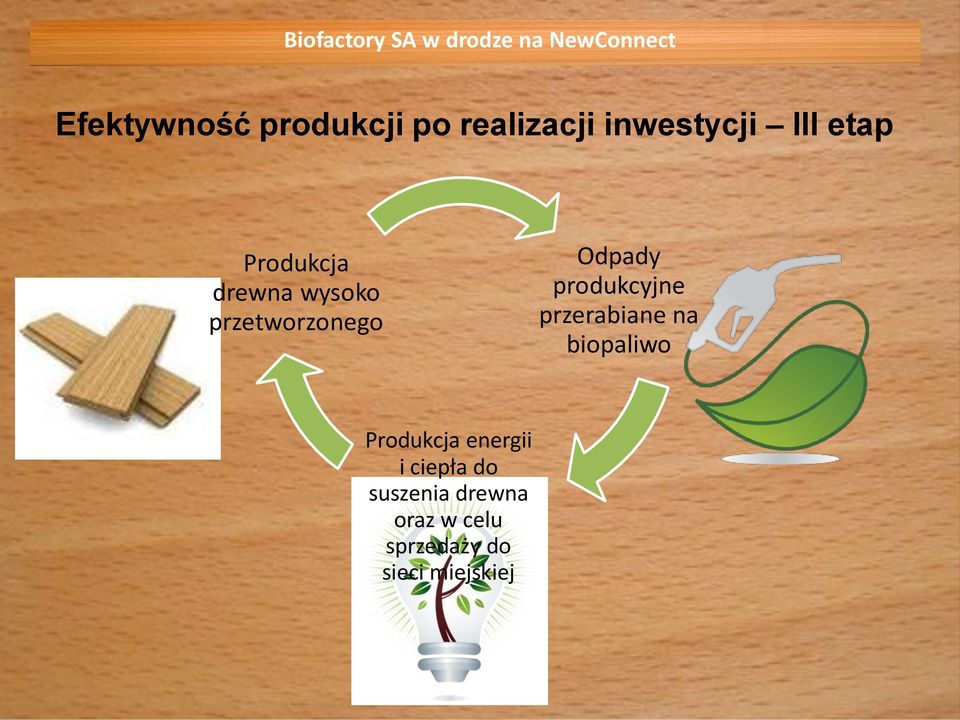 produkcyjne przerabiane na biopaliwo Produkcja energii i