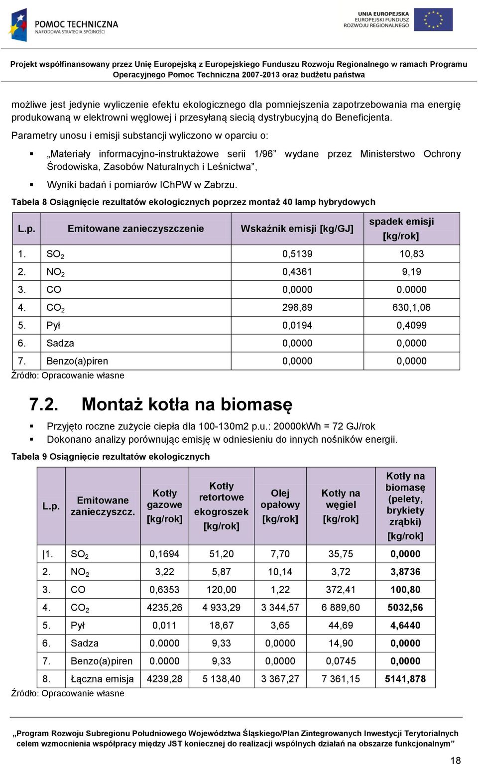 i pomiarów IChPW w Zabrzu. Tabela 8 Osiągnięcie rezultatów ekologicznych poprzez montaż 40 lamp hybrydowych L.p. Emitowane zanieczyszczenie Wskaźnik emisji [kg/gj] spadek emisji [kg/rok] 1.