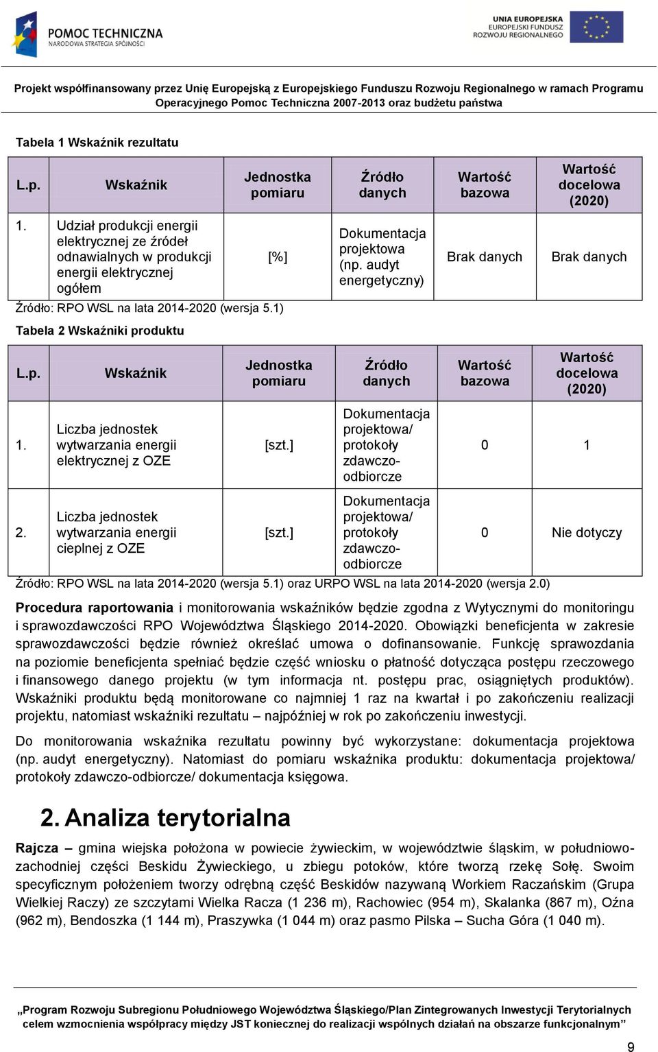 audyt energetyczny) Brak danych Brak danych Źródło: RPO WSL na lata 20