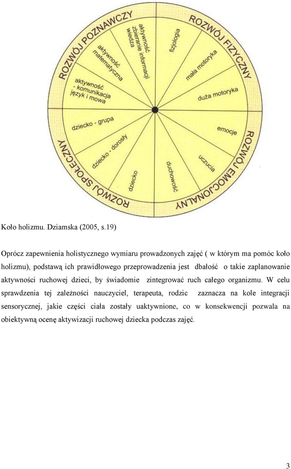 przeprowadzenia jest dbałość o takie zaplanowanie aktywności ruchowej dzieci, by świadomie zintegrować ruch całego organizmu.