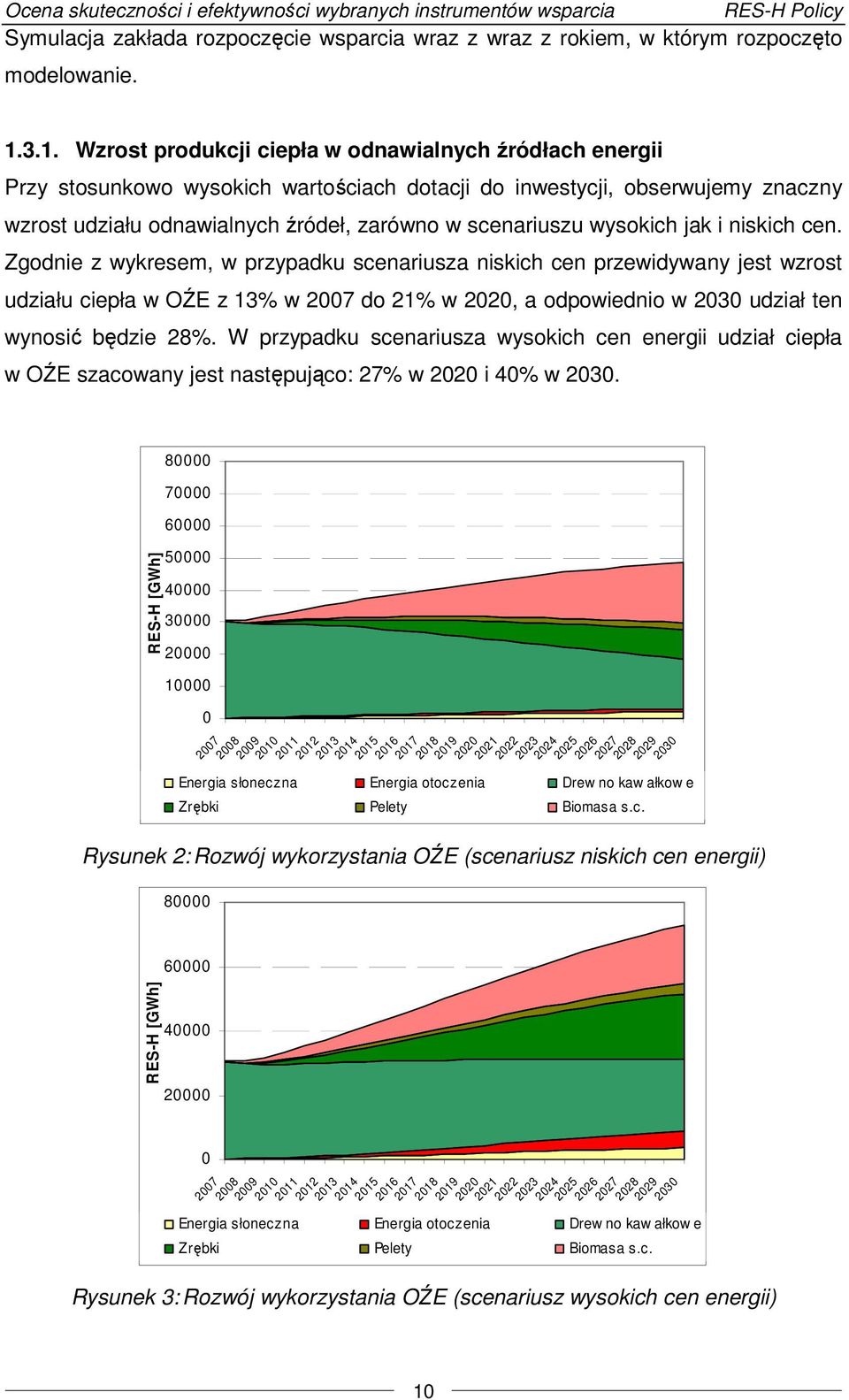 wysokich jak i niskich cen. Zgodnie z wykresem, w przypadku scenariusza niskich cen przewidywany jest wzrost udziału ciepła w OŹE z 13% w do 21% w, a odpowiednio w udział ten wynosić będzie 28%.