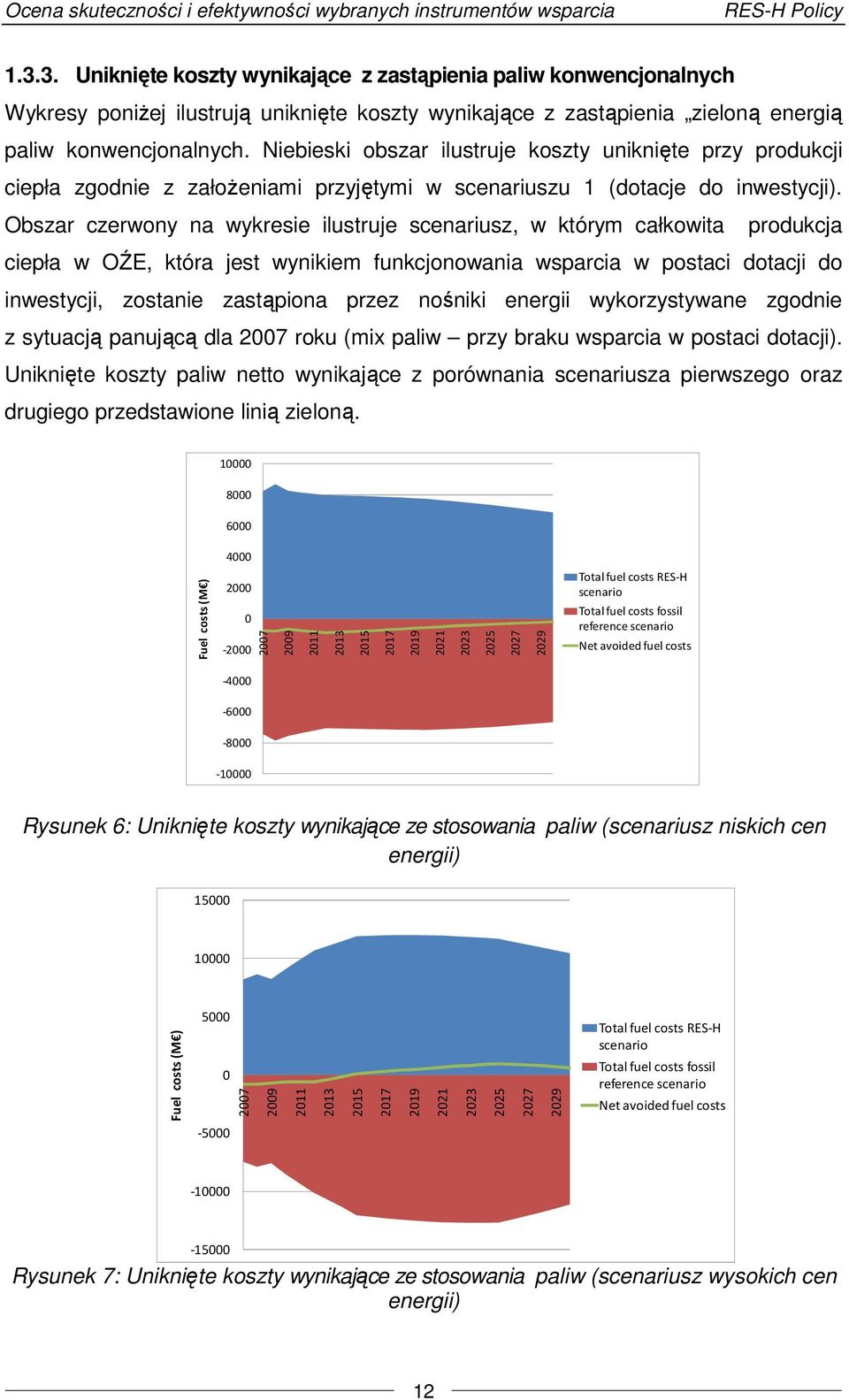 Niebieski obszar ilustruje koszty uniknięte przy produkcji ciepła zgodnie z założeniami przyjętymi w scenariuszu 1 (dotacje do inwestycji).