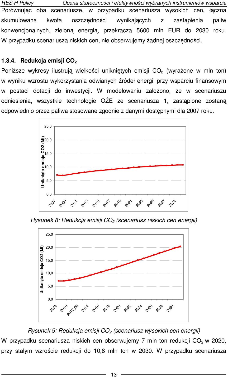 Redukcja emisji CO 2 Poniższe wykresy ilustrują wielkości unikniętych emisji CO 2 (wyrażone w mln ton) w wyniku wzrostu wykorzystania odwianych źródeł energii przy wsparciu finansowym w postaci