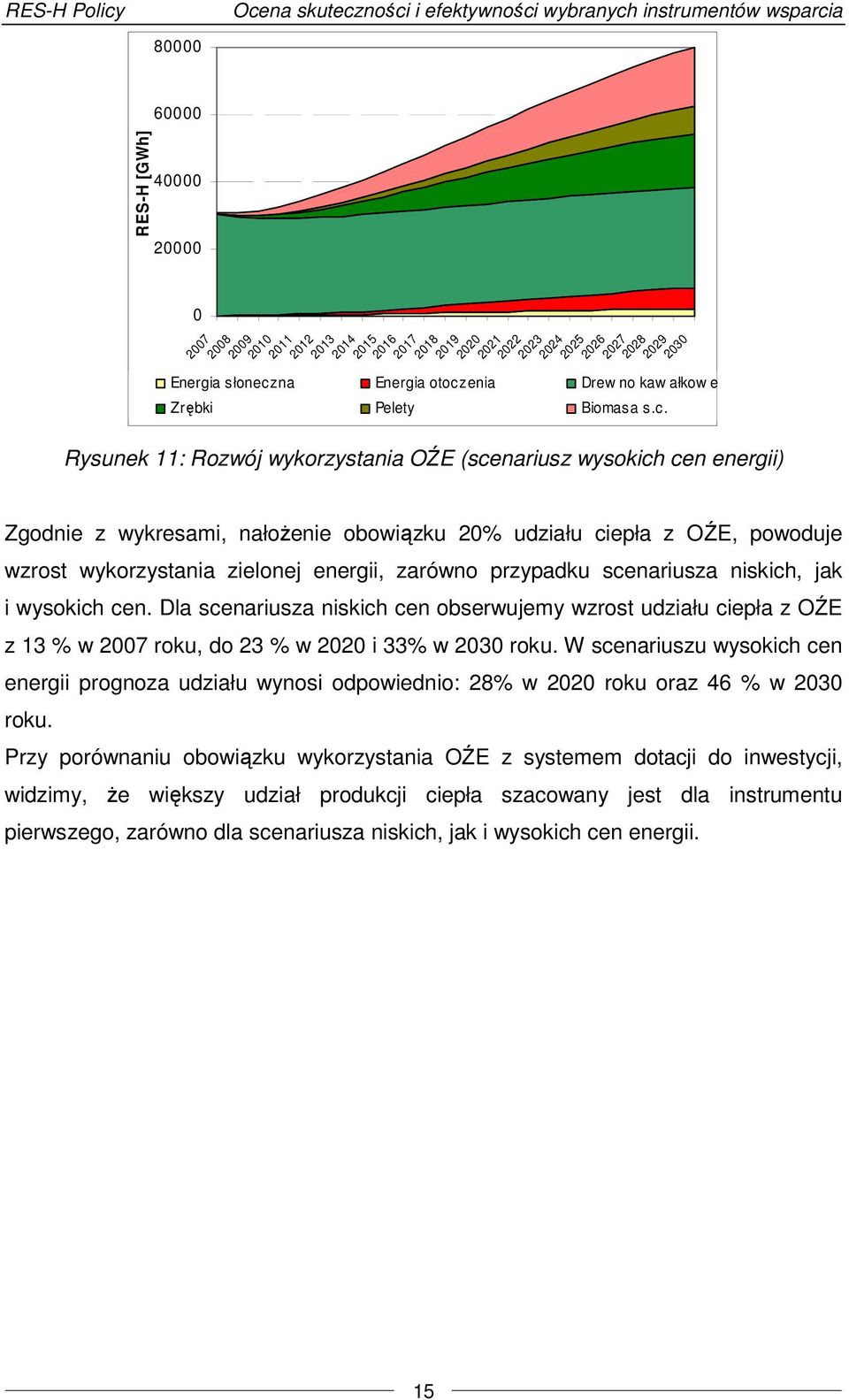 Rysunek 11: Rozwój wykorzystania OŹE (scenariusz wysokich cen energii) Zgodnie z wykresami, nałożenie obowiązku 2% udziału ciepła z OŹE, powoduje wzrost wykorzystania zielonej energii, zarówno